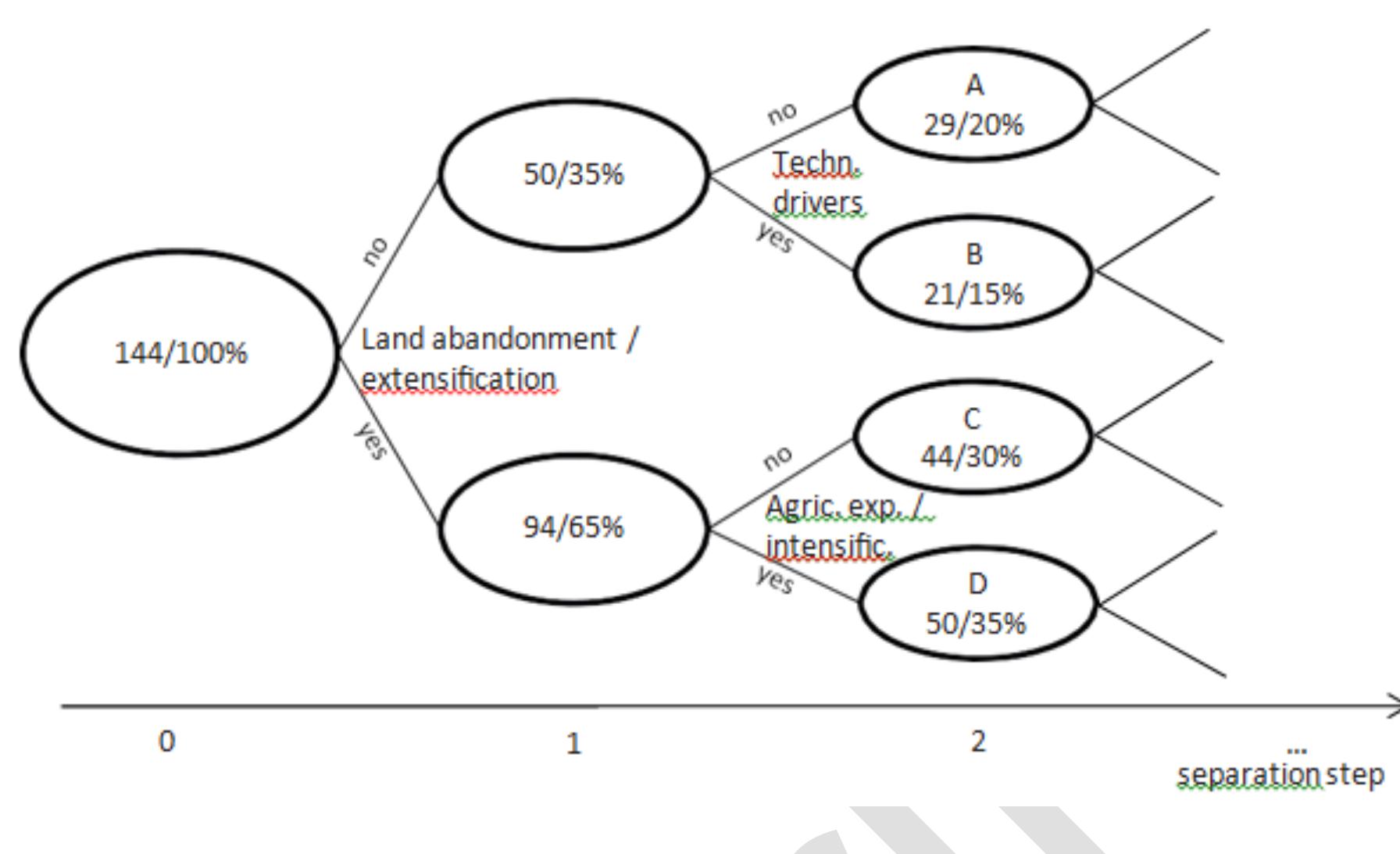 (PDF) The driving forces of landscape change in Europe: A systematic ...