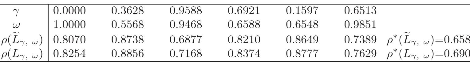 Table 3. The results for Example 4.3.