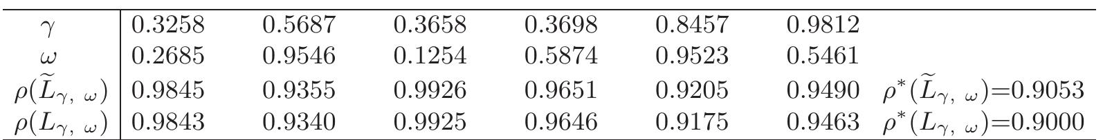Table 5. Results for Example 4.5.