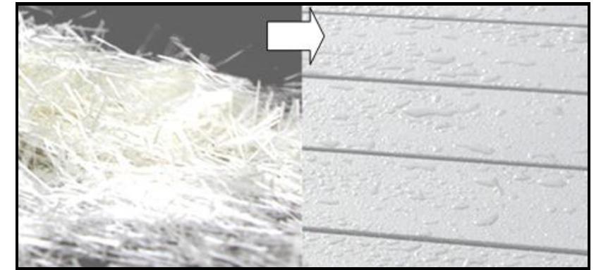 From raw fiber to finished material [3]. arr —r———etrr ever