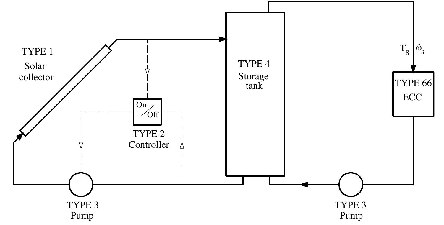 (PDF) Modelling and hourly simulation of a solar ejector cooling system