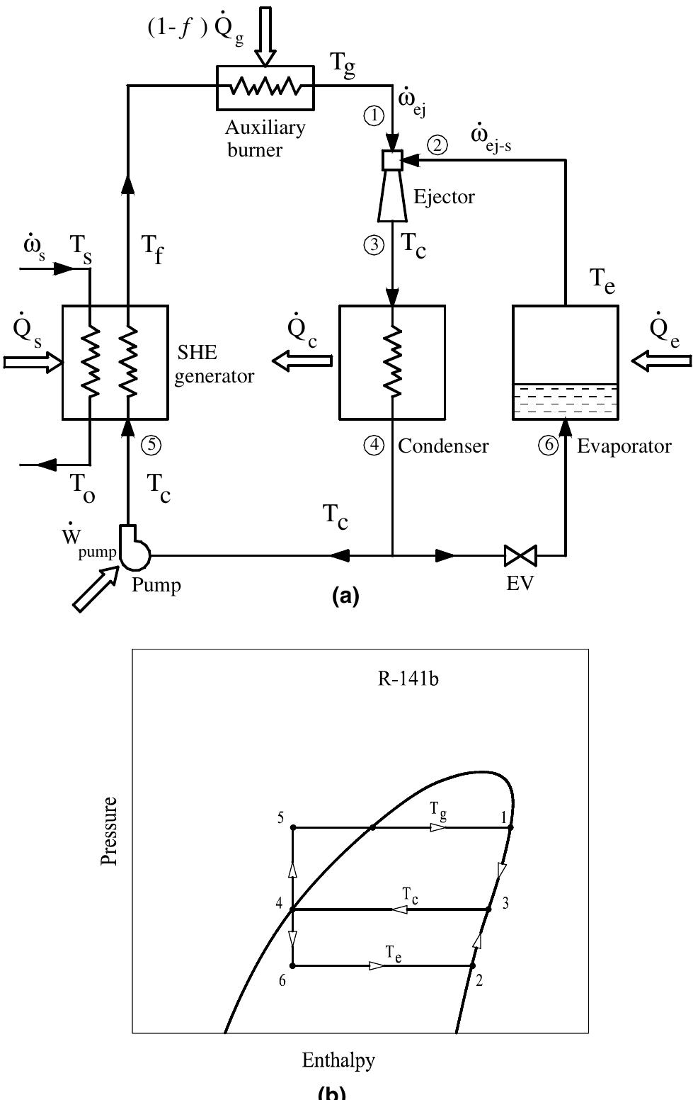 (a) schematic diagram of ejector cooling cycle with heat