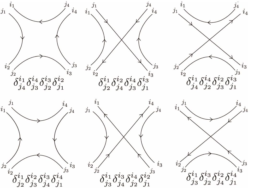 Figure 11 - from Generating QCD amplitudes in the color-flow