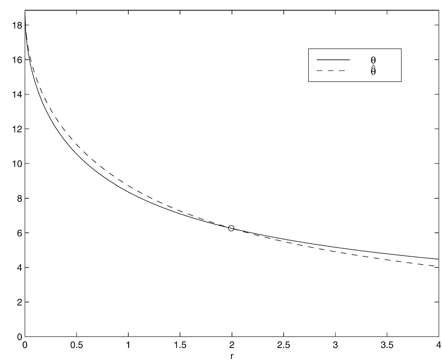 (PDF) A circle packing algorithm