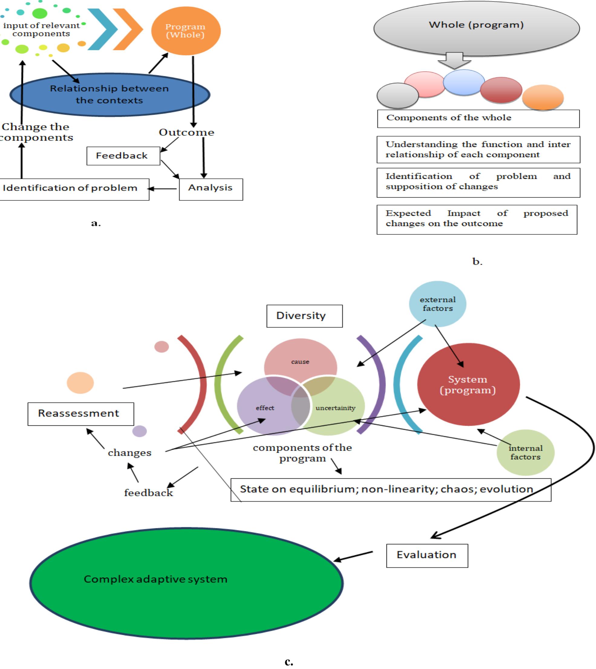 (PDF) A Comparative Analysis of the Efficacy of Three Program ...