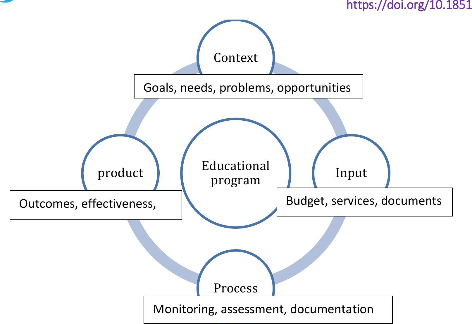 (PDF) A Comparative Analysis of the Efficacy of Three Program ...