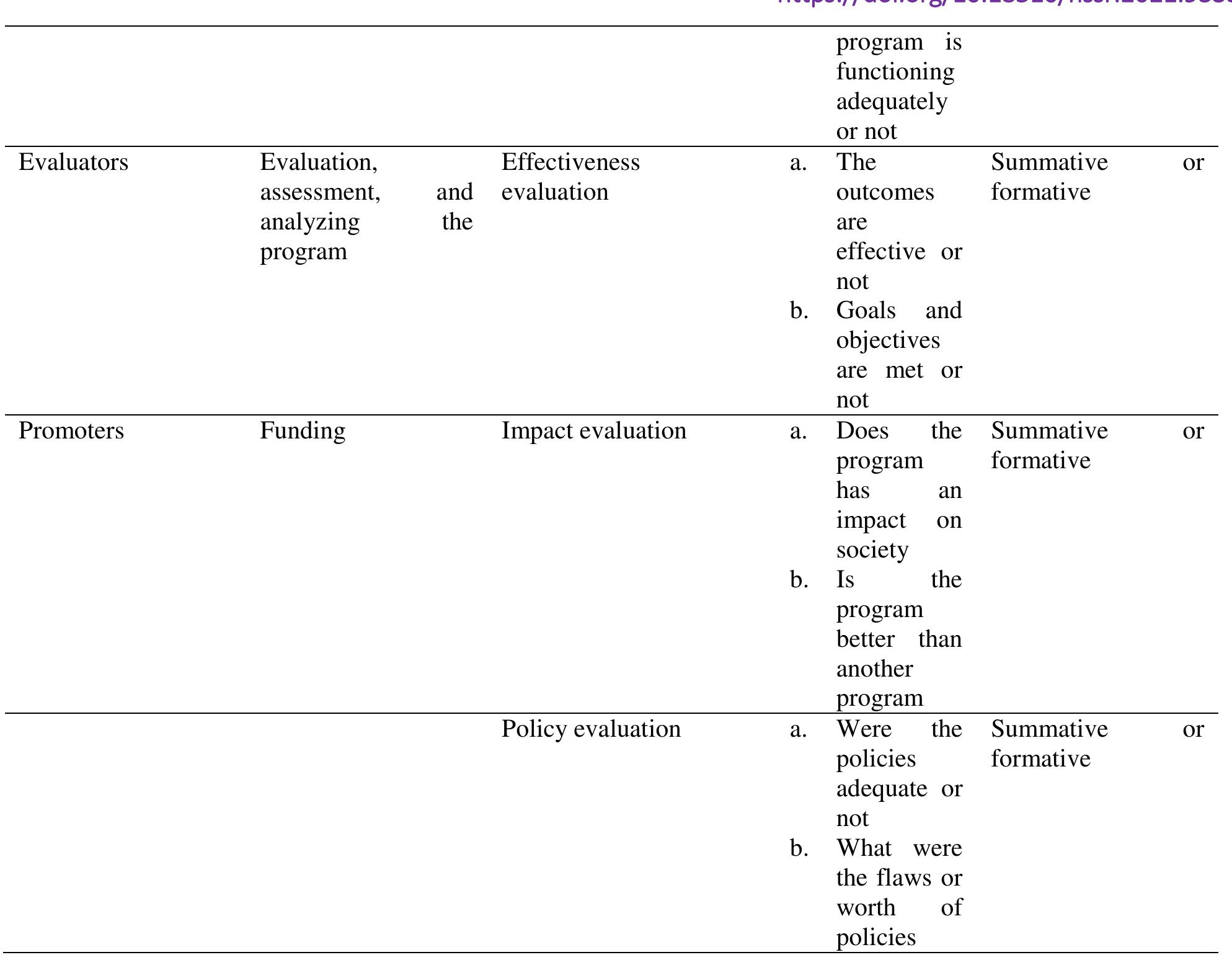 (PDF) A Comparative Analysis of the Efficacy of Three Program ...