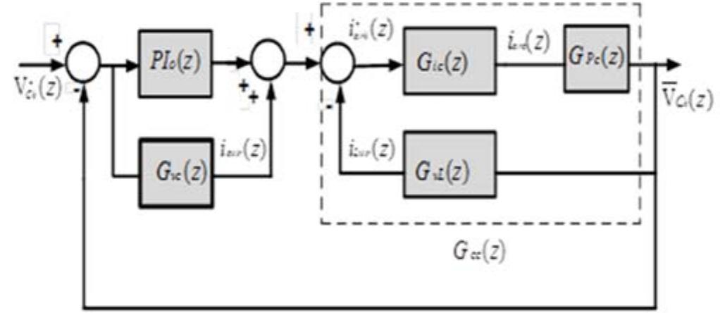 Figure 8 - from Modular multilevel converter (MMC) based