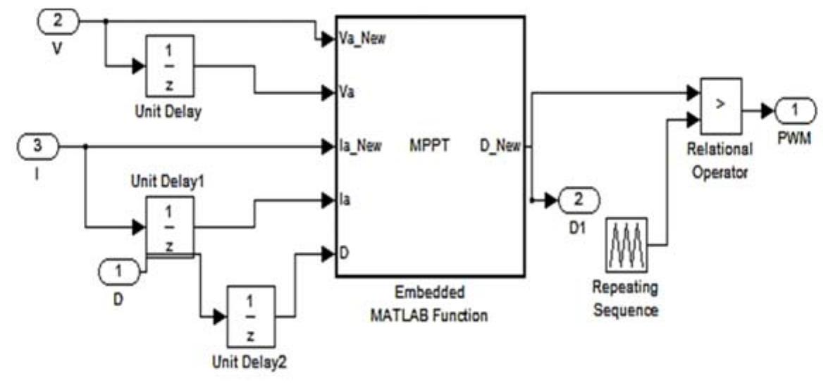 Mppt Simulation Simulation diagram of mppt technique the simulation diagram