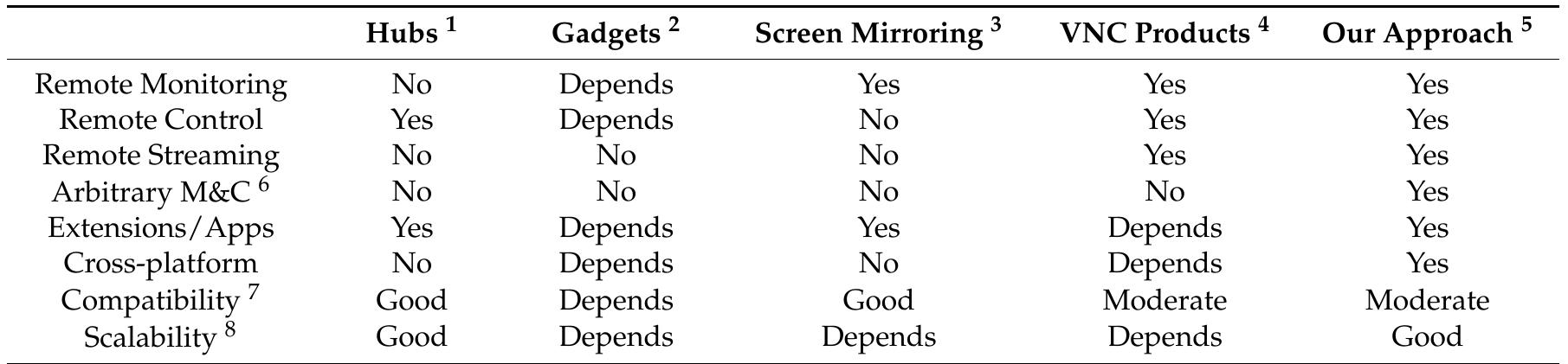 (PDF) Connecting Smart Objects in IoT Architectures by Screen Remote ...