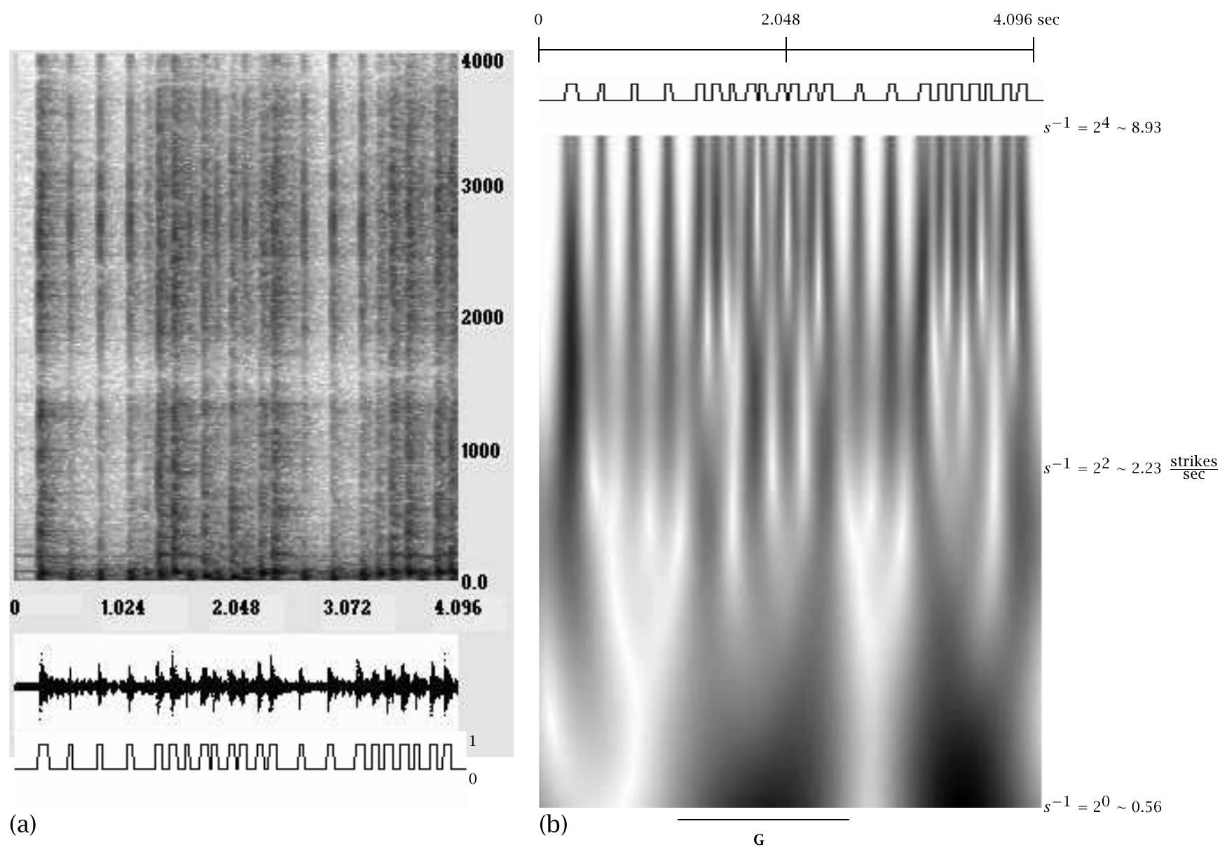 Scalogram Spectrogram Figure 16 - from Time-frequency analysis of musical rhythm