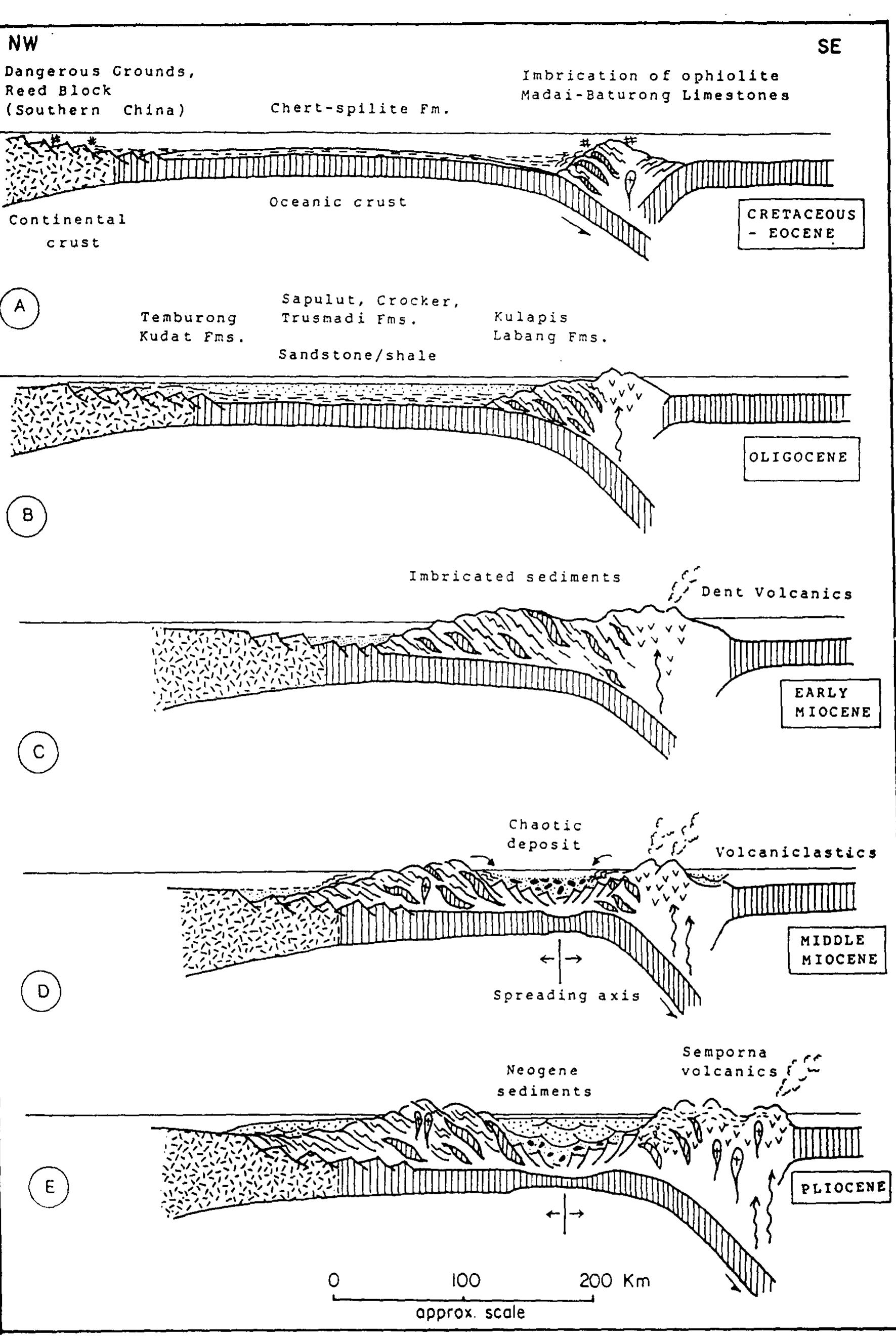 Figure 5 - from Tectonic evolution of Sabah, Malaysia