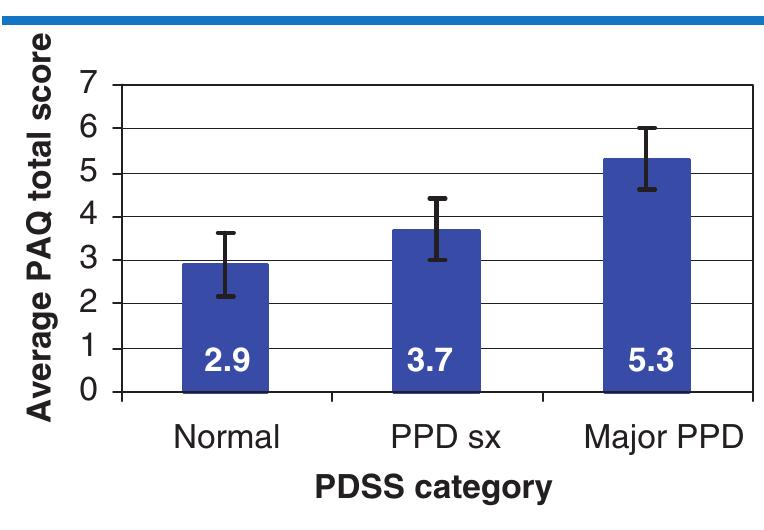 Pdss Questionare (PDF) Exploring the Postpartum Adjustment Questionnaire as a Predictor ...