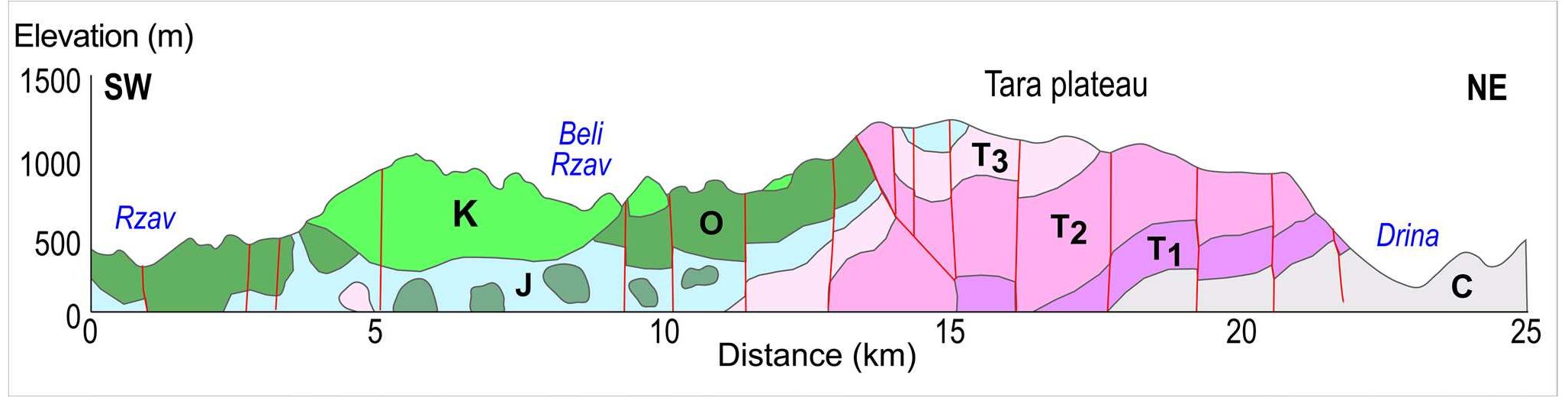 Obducted Rocks Sw-ne geological cross-section. for cross-section location,