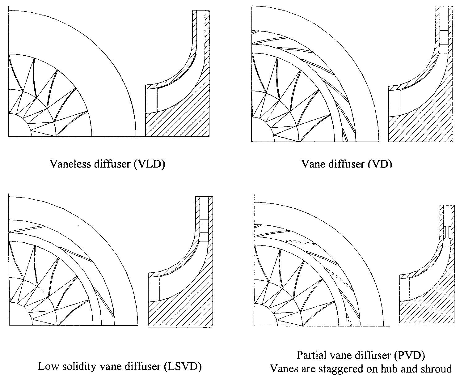 (PDF) Effect of diffuser vane height and position on the performance of ...