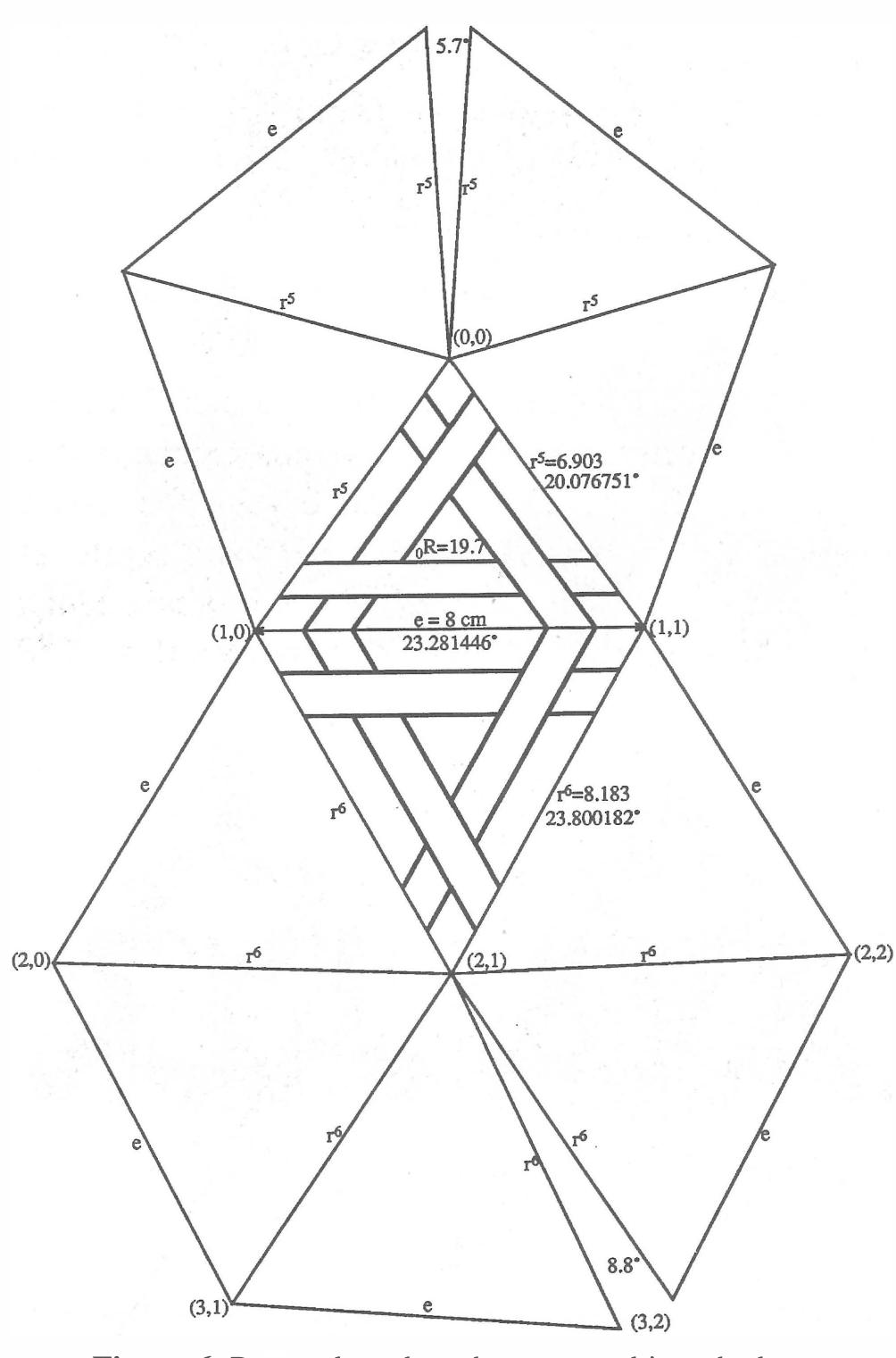 Sphere Head Pattern (PDF) Patterns On The Spherical Surface
