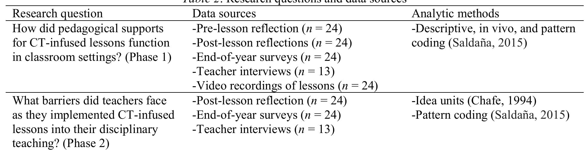 (PDF) Infusing Computational Thinking into STEM Teaching: From ...
