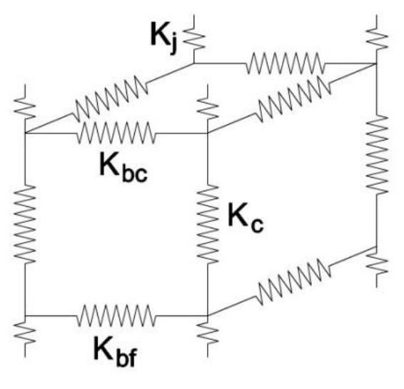 Different types of these modular structures. in code-based