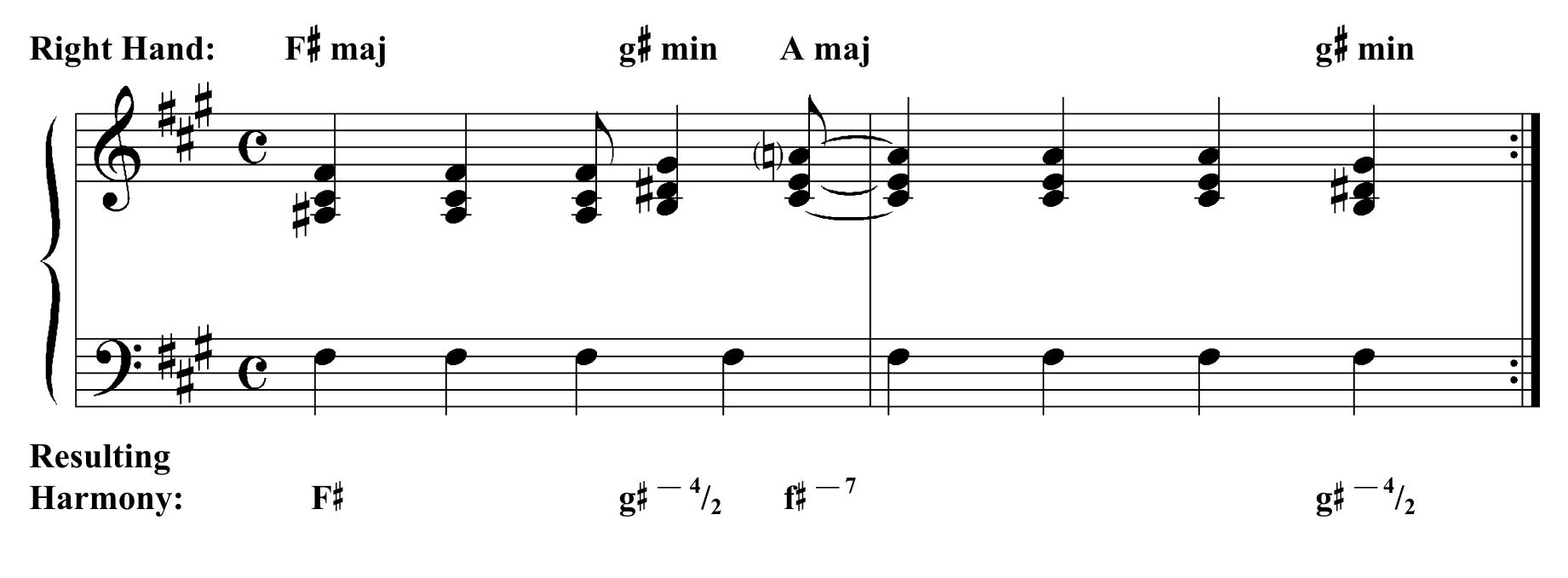 Groove Plc Code Example Figure 1 - from