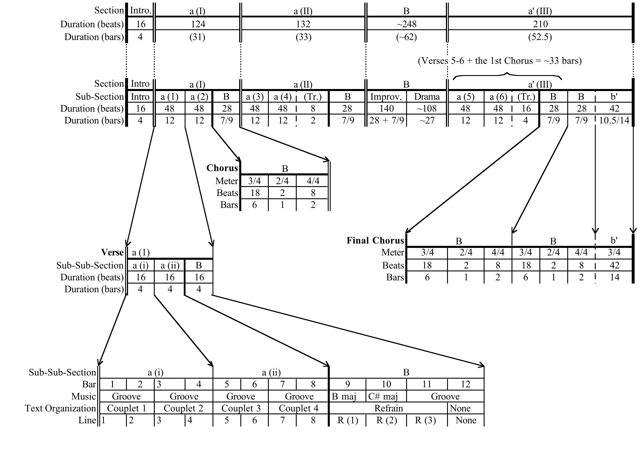 Figure 1 - from 