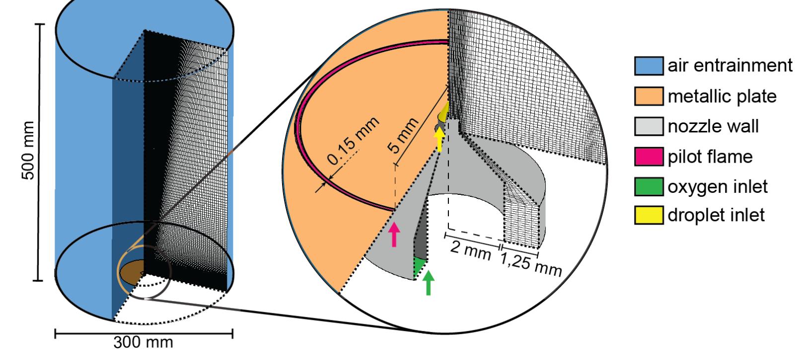 (PDF) OpenFOAM custom solver for Flame Spray Pyrolysis simulation