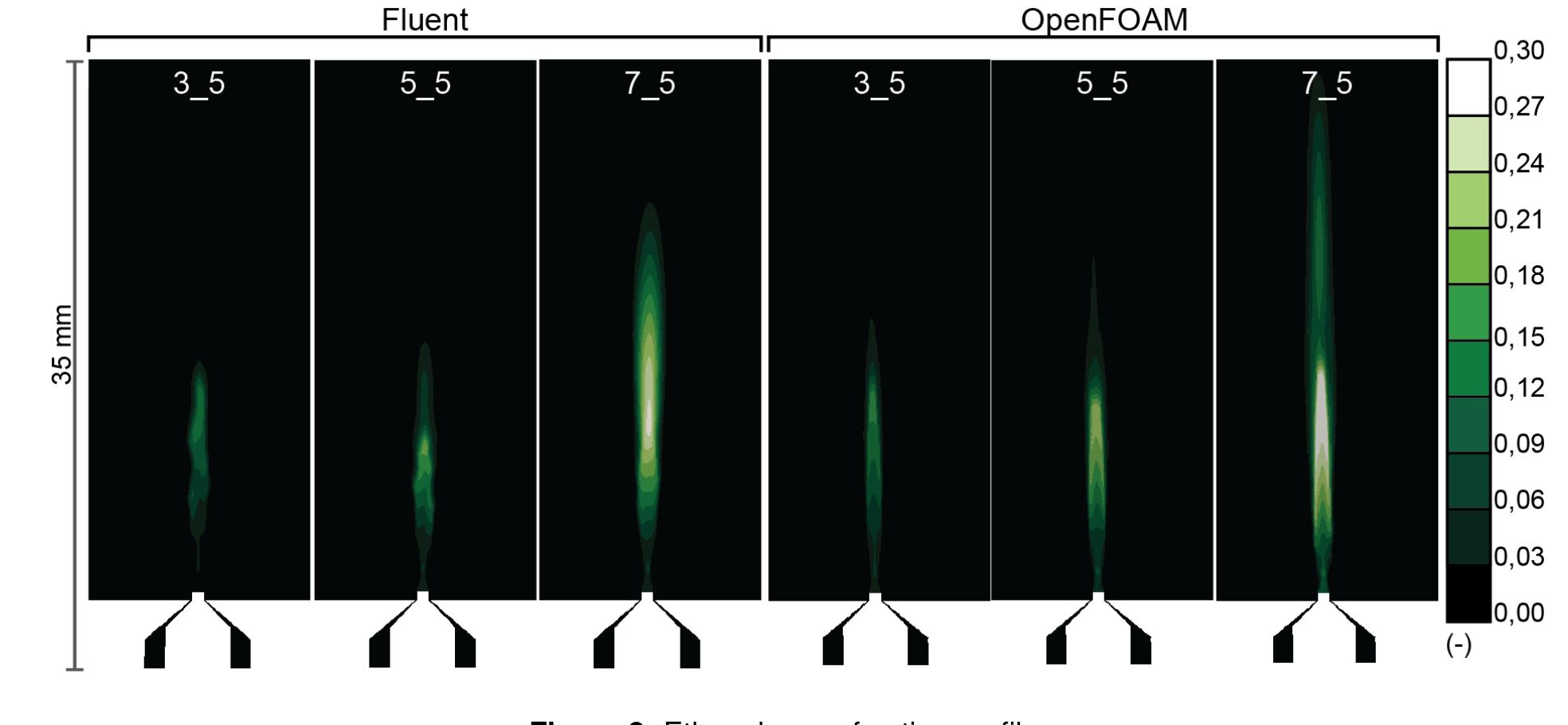 (PDF) OpenFOAM custom solver for Flame Spray Pyrolysis simulation