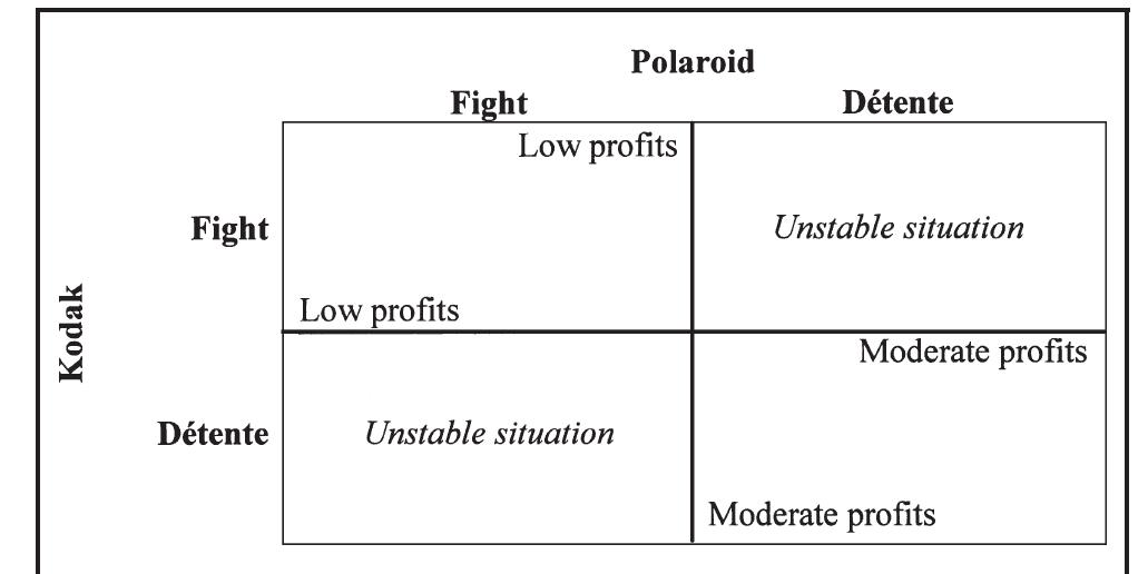 Figure 5 - from The Rivalry Matrix: Understanding Rivalry