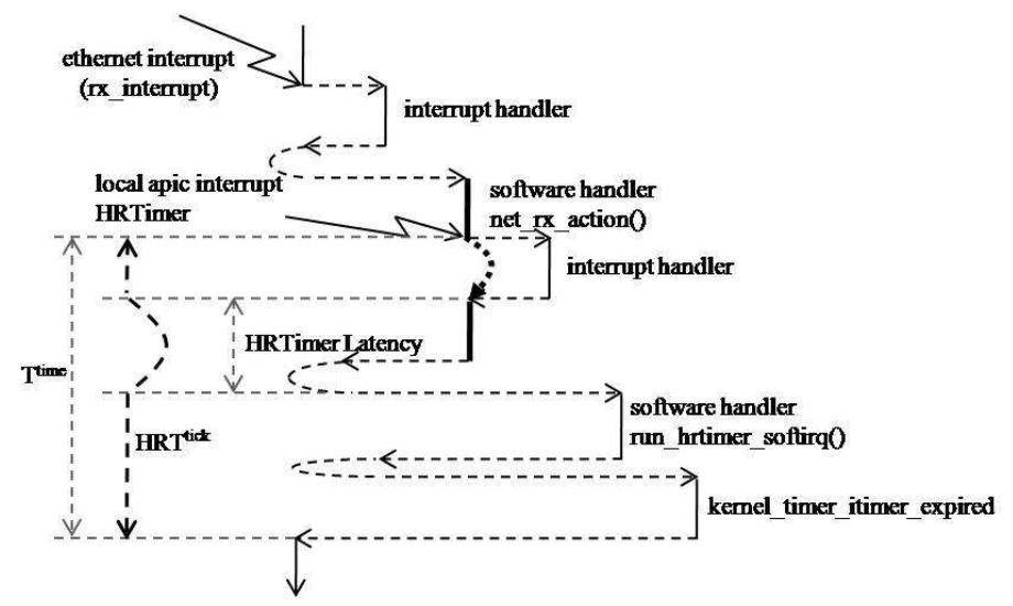 (PDF) Analysis of Embedded Linux Using Kernel Analysis System