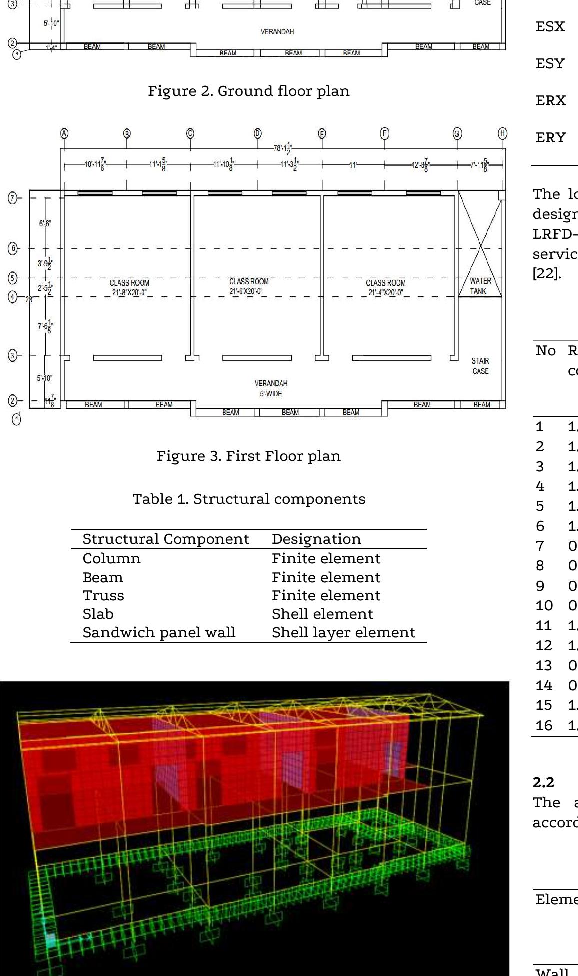 (PDF) Finite Element Analysis of Structural Concrete Insulated Panels ...