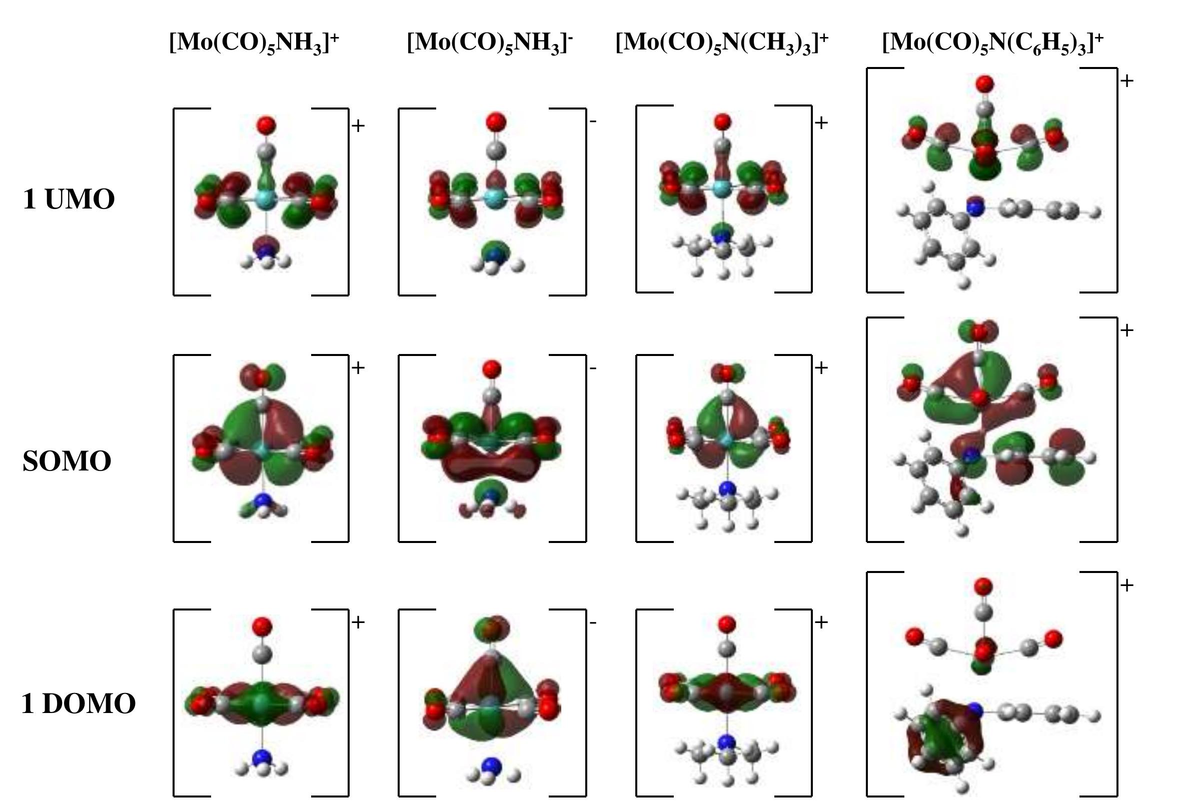 Figure 4 - Electronic structure predictions of the