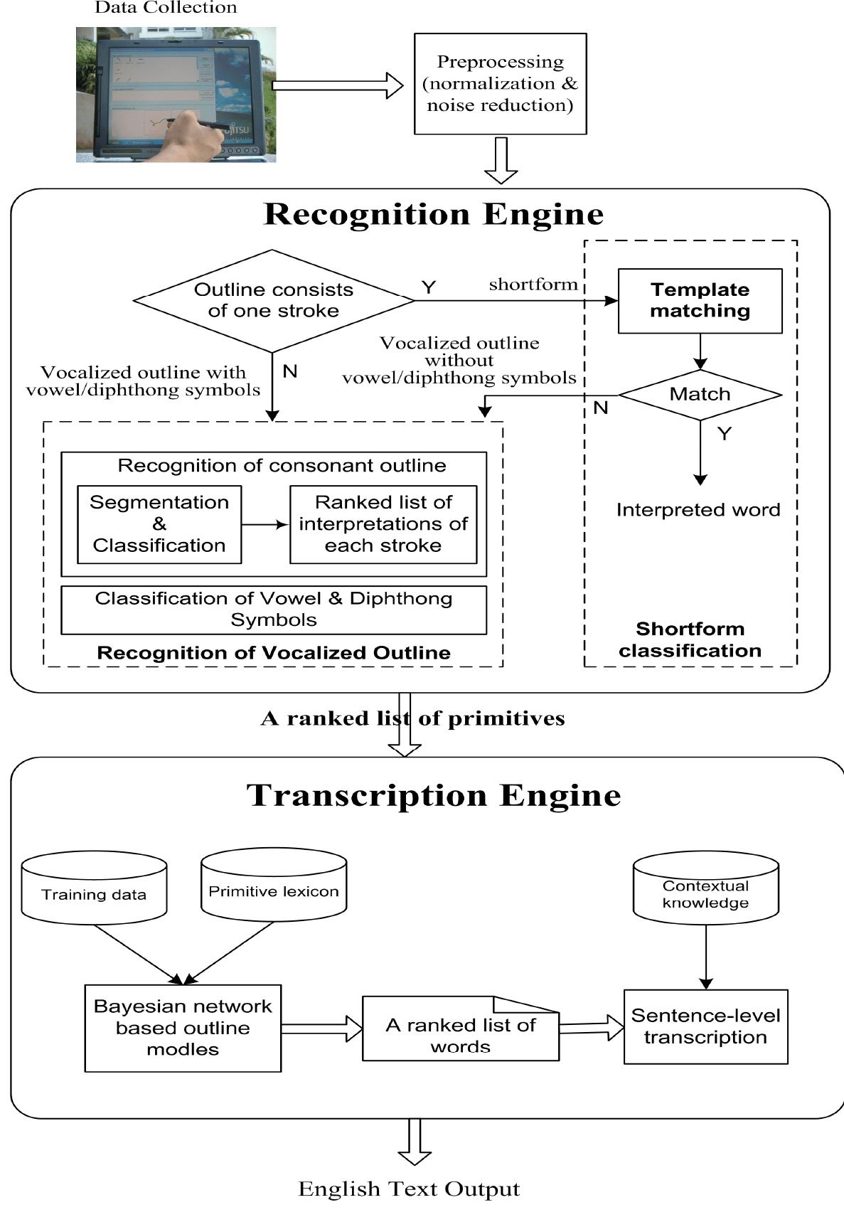 Pitman Structure (PDF) Handwritten Shorthand and Its Future Potential for Fast Mobile ...
