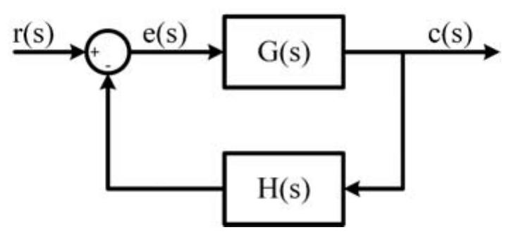(PDF) Design and implementation speed control system of DC Motor based ...
