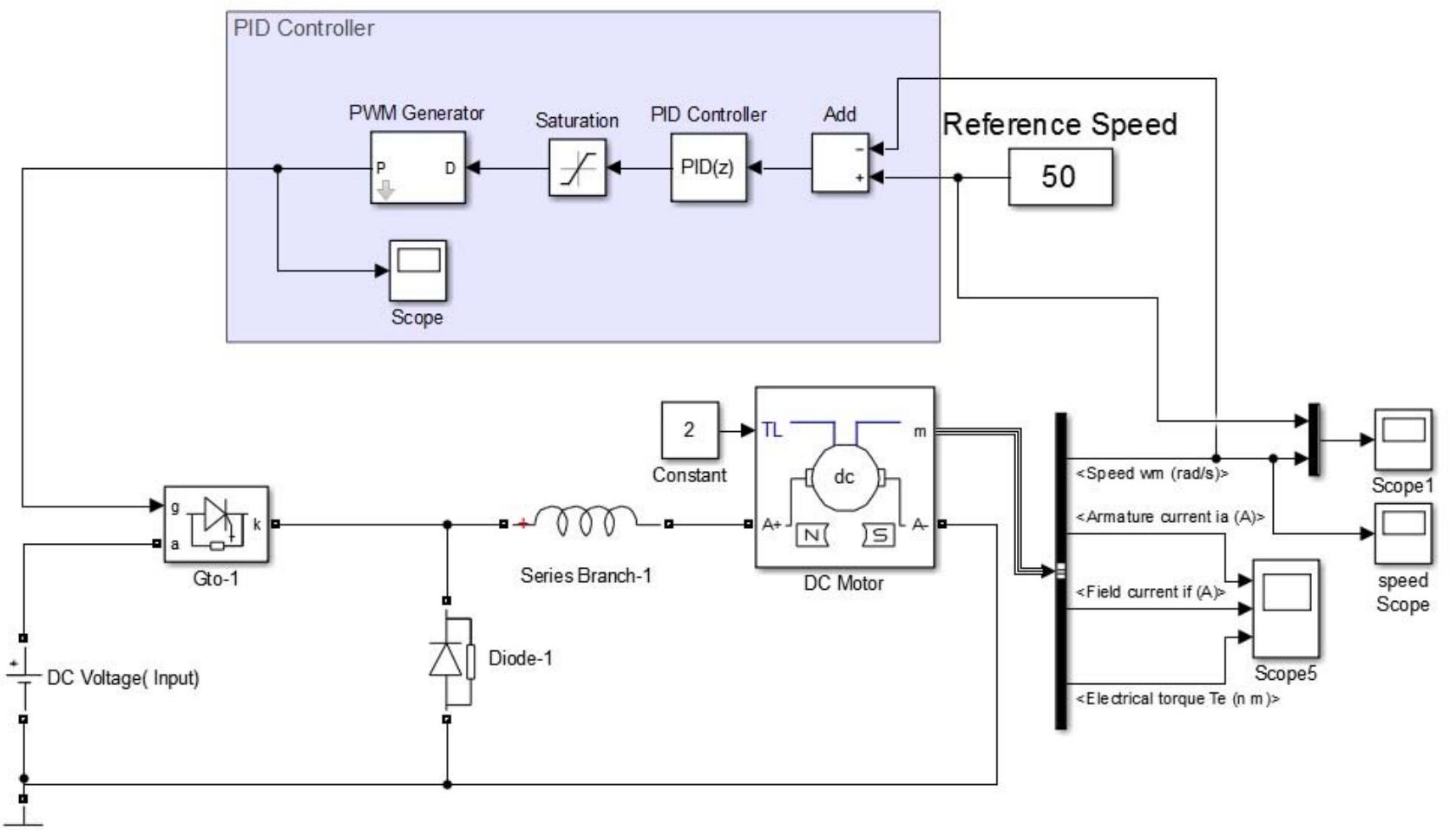 (PDF) Design and implementation speed control system of DC Motor based ...