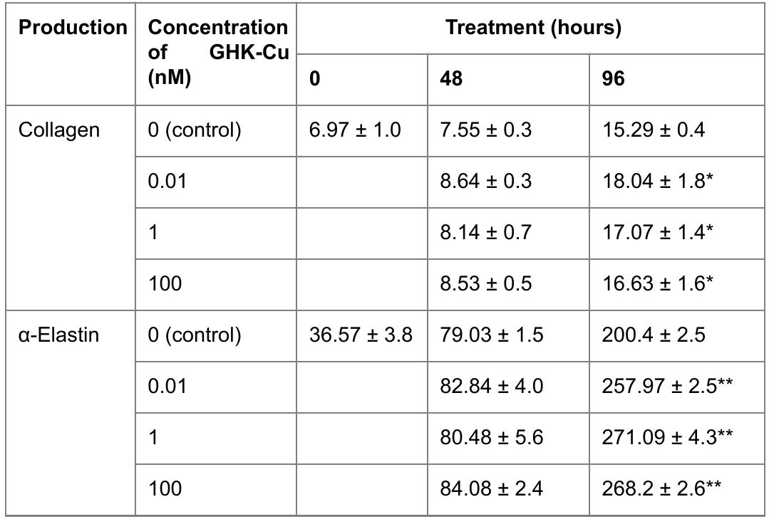 cjc ipamorelin cjc no dac + ipamorelin CJC-1295 No DAC + Ipamorelin Blend: 10mg – Pureform  Labs