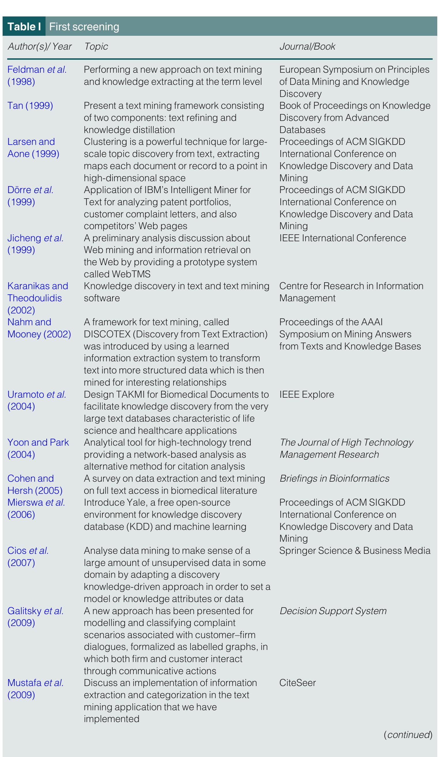 (PDF) Knowledge discovery out of text data: a systematic review via ...