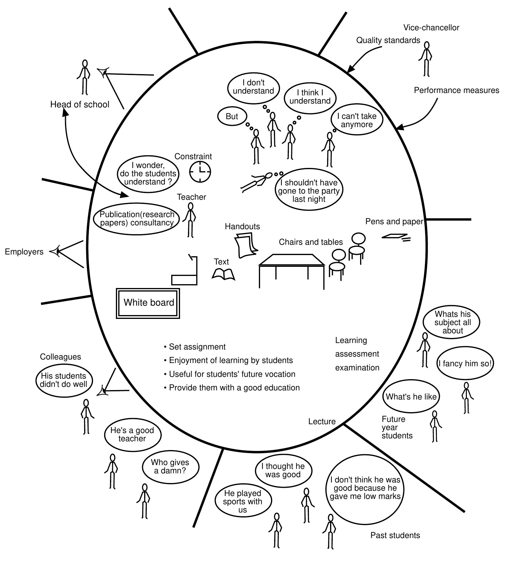 (PDF) Application of soft systems methodology to the real world process ...