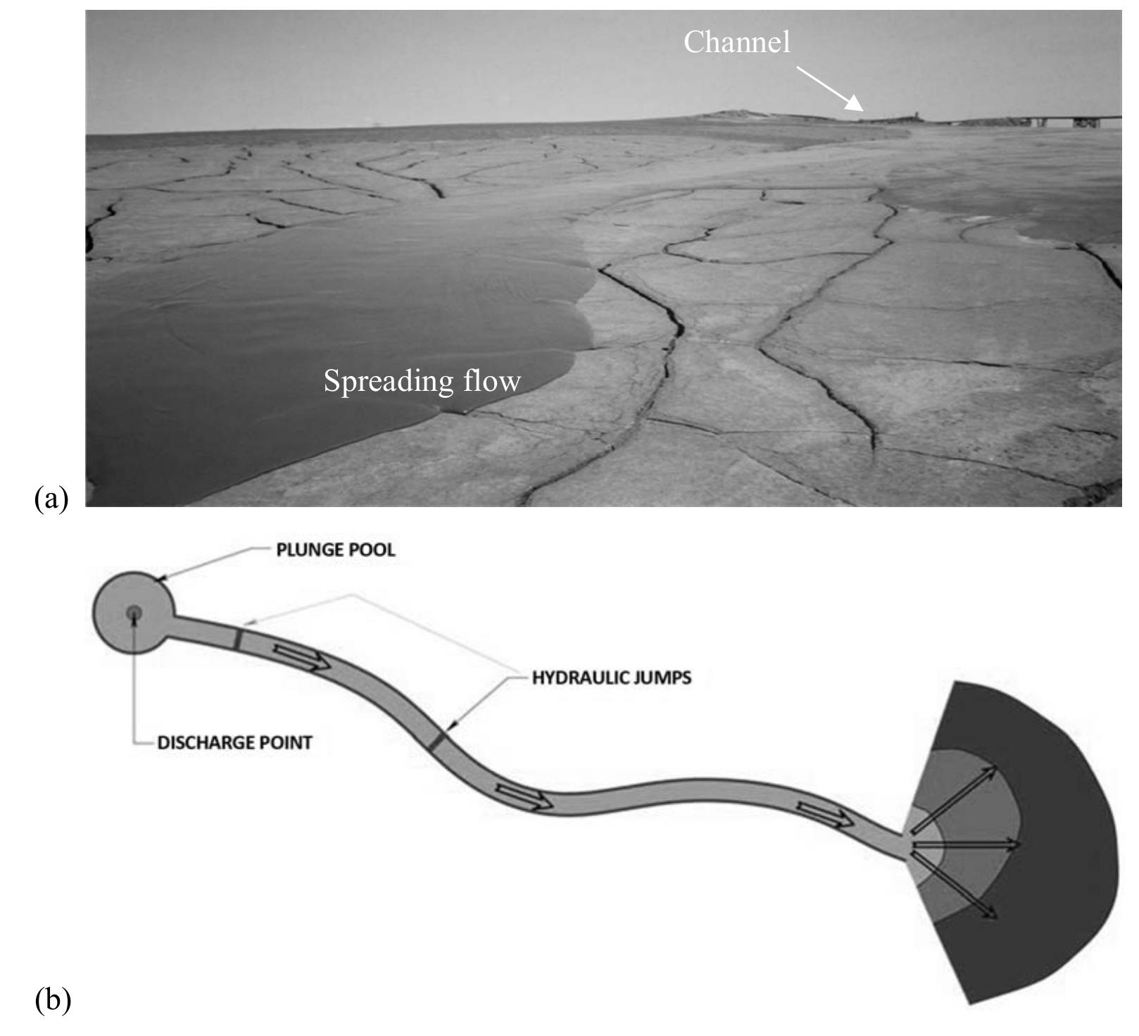 Figure 1 - from Beaching angles and evolution of stack
