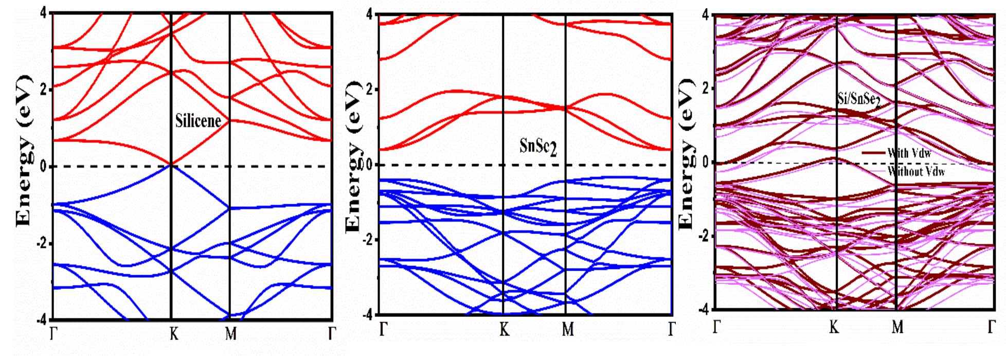 Figure 1 - from First principles study of the structural and