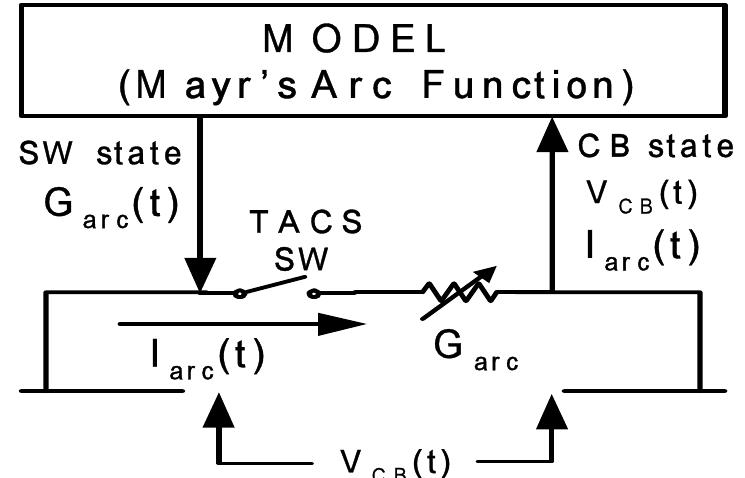 Arc Model Mps Schematic diagram of mayr’s arc model combined with emtp