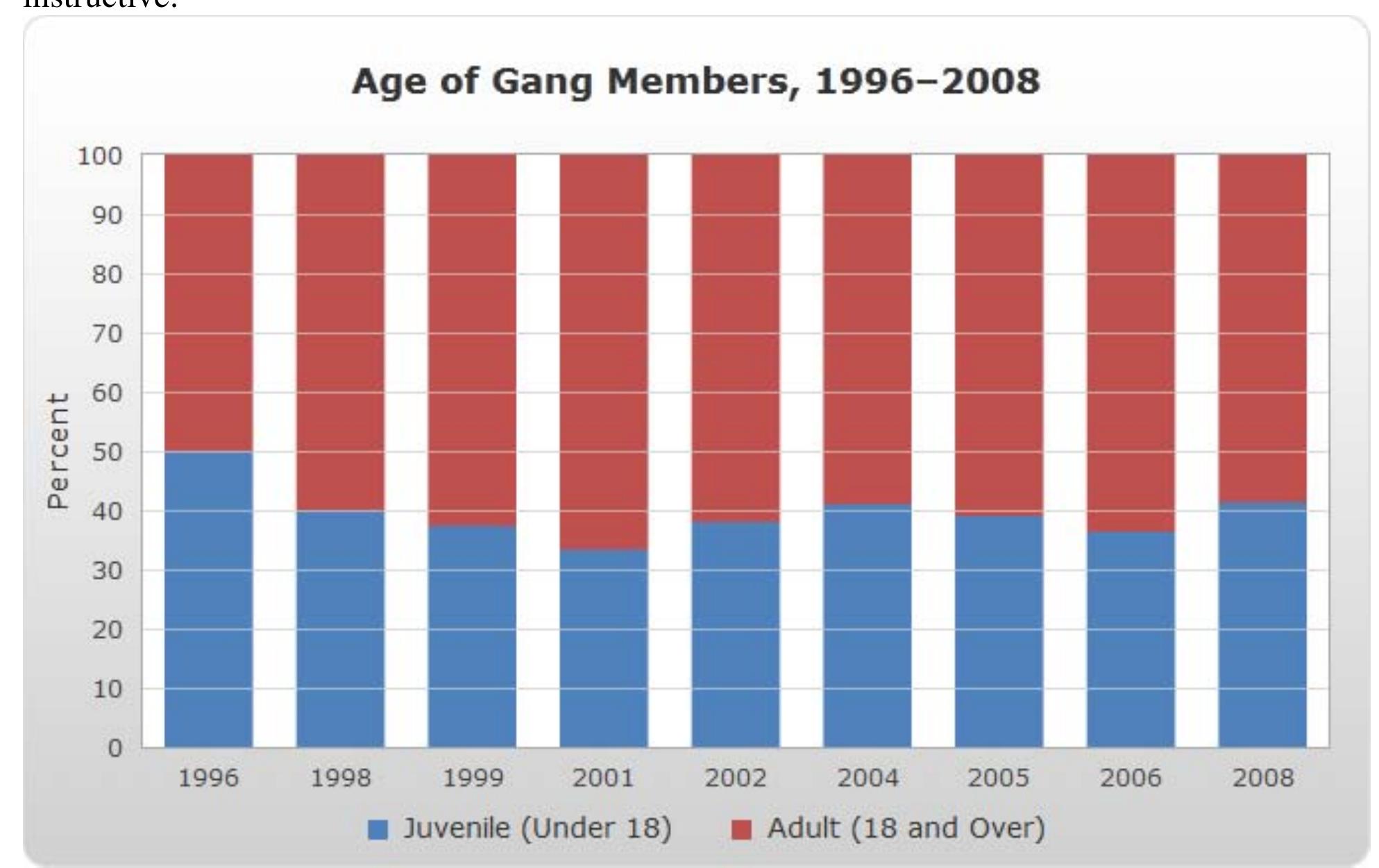 (PDF) Street Gangs, Organized Crime Groups, and Terrorists ...
