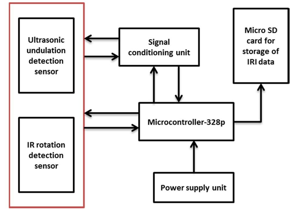 Schematic diagram of hardware installation