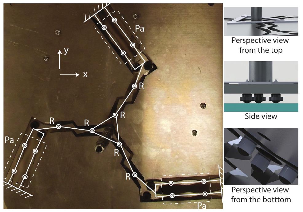 Pseudo-rigid body model of 3-parr mechanism