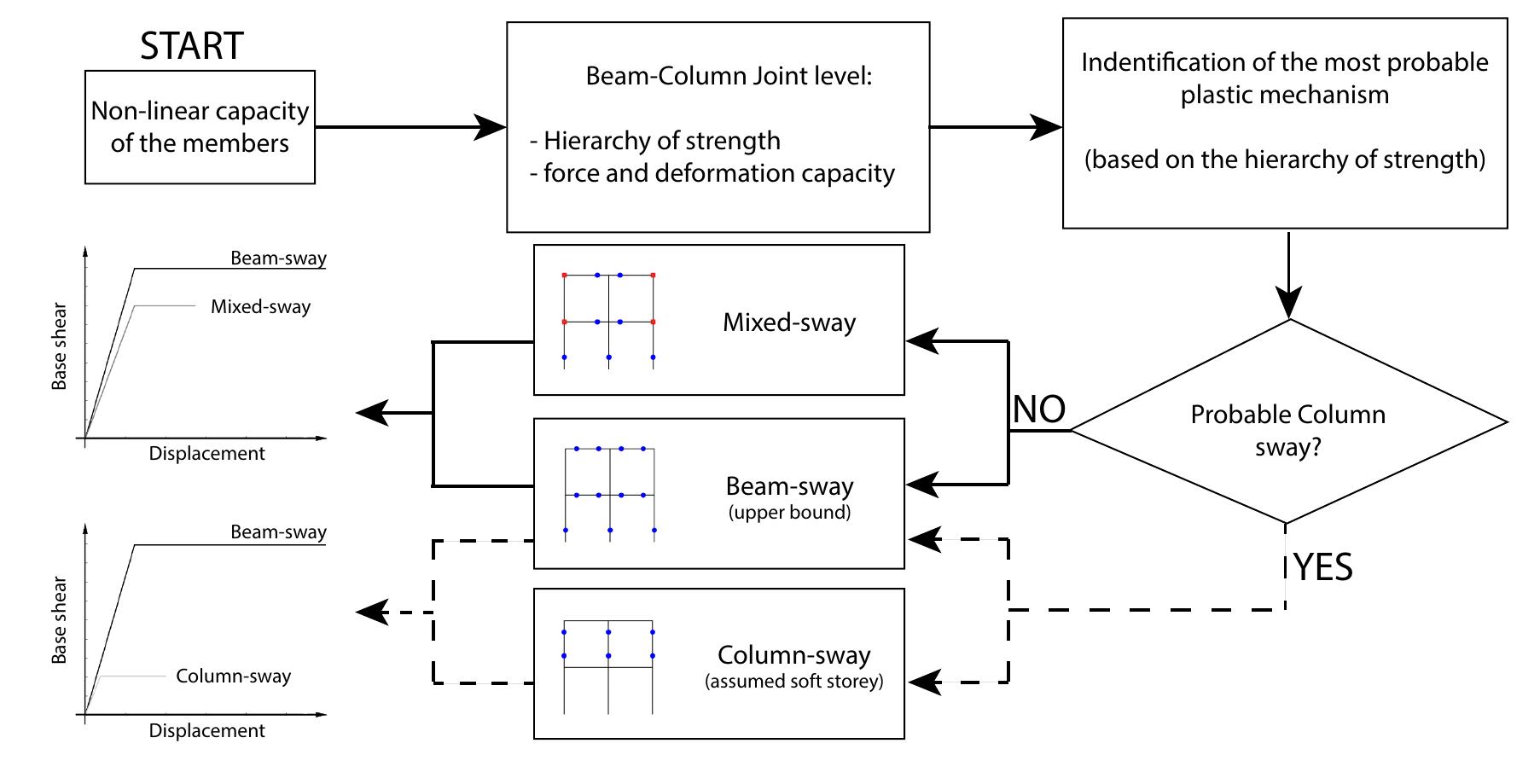 Proposed flowchart for the refined slama procedure. the
