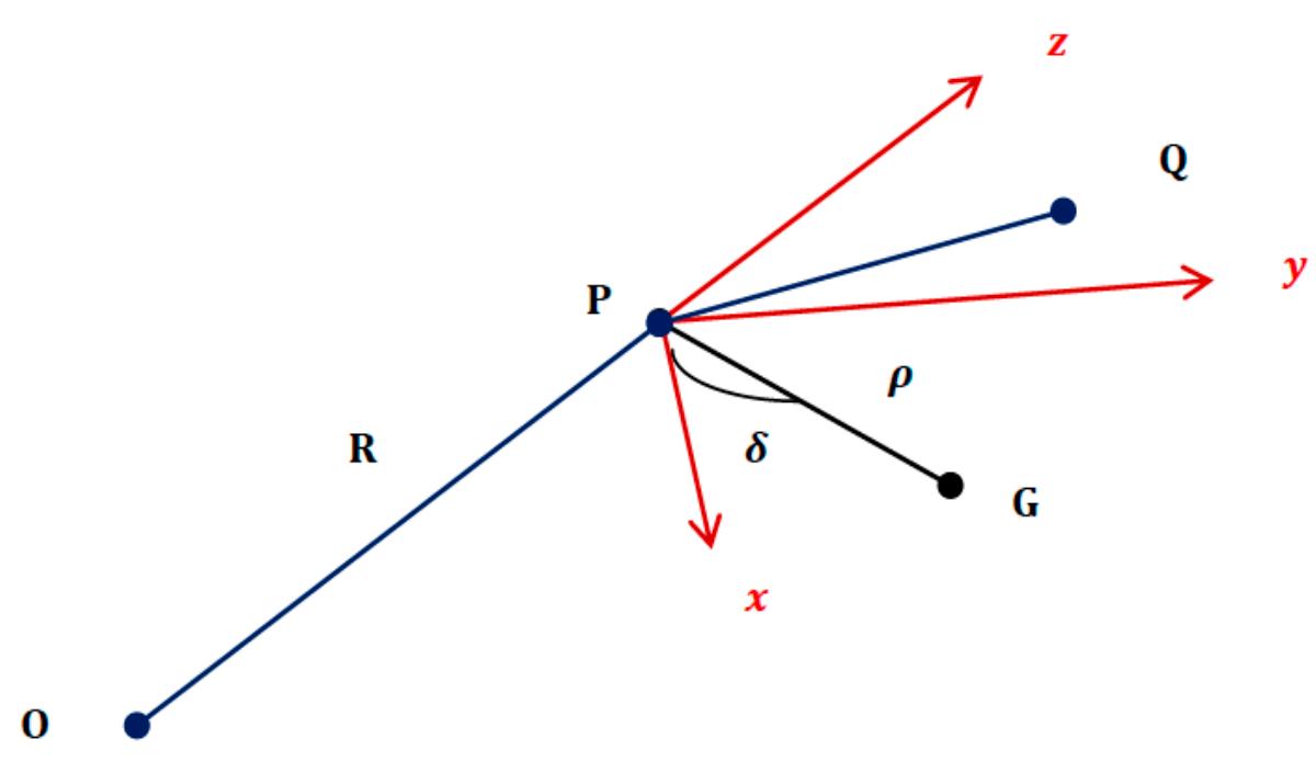 (PDF) The Exact Solution of the Falling Body Problem in Three ...