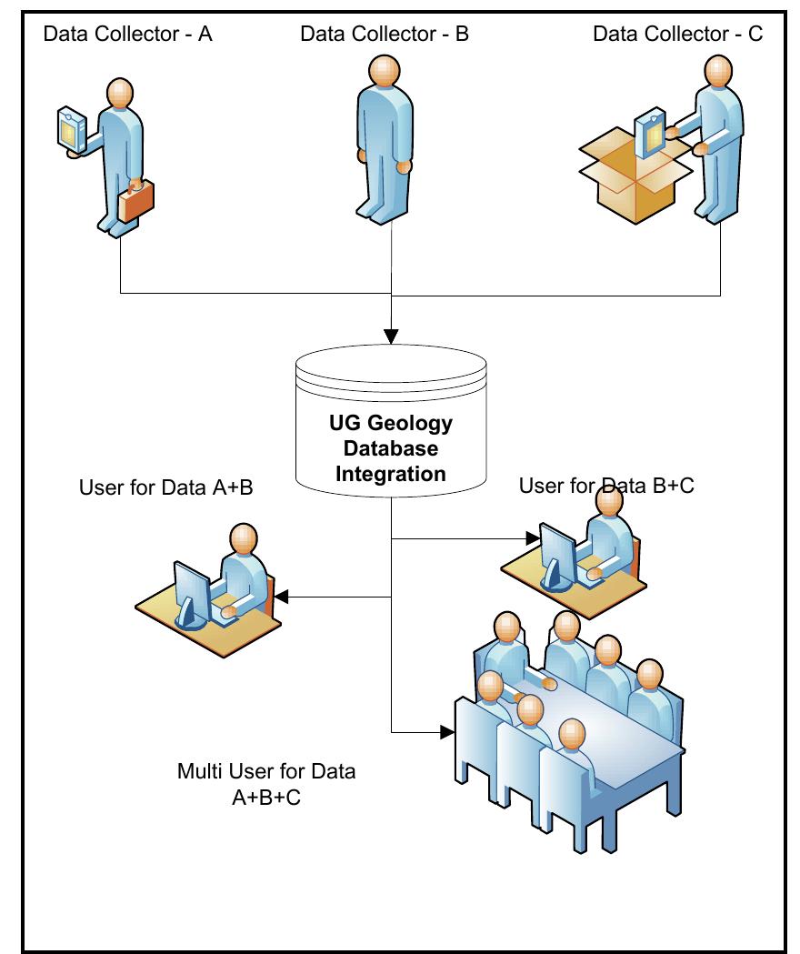 Geologic Database Management (PDF) Underground Geological Database Management System for Mapping ...