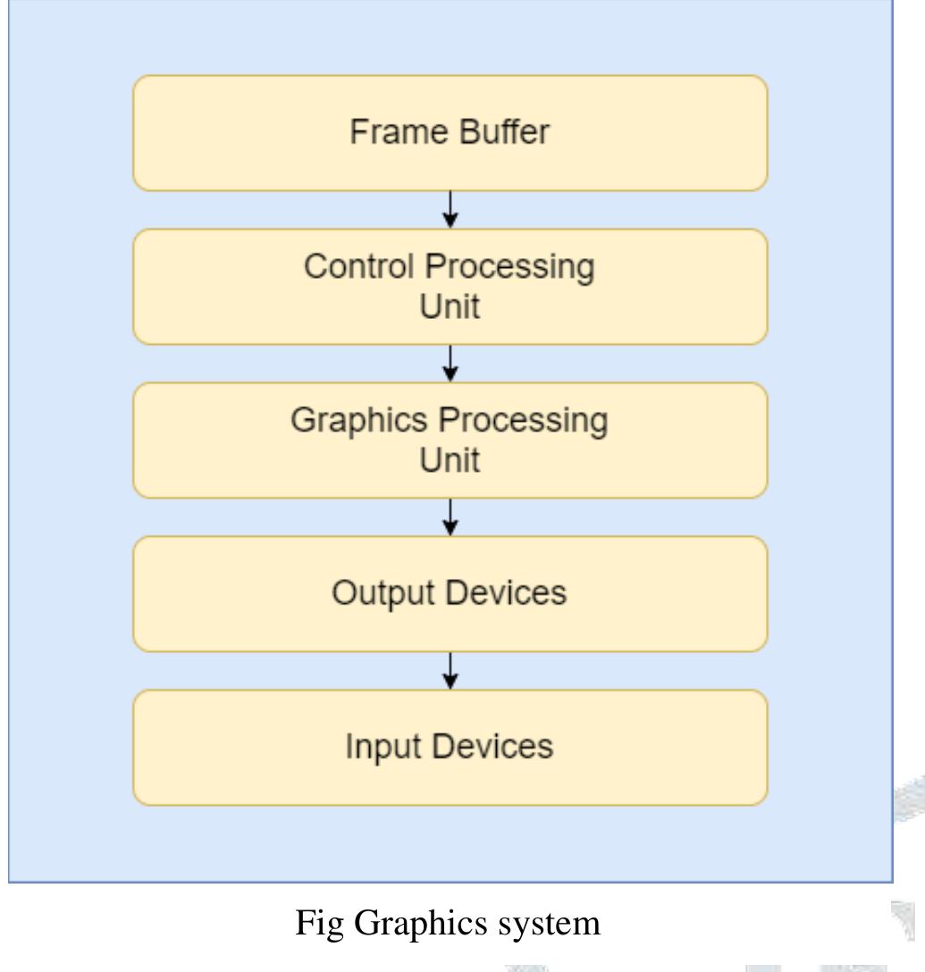 (PDF) FUNDAMENTAL OF INTERACTIVE COMPUTER GRAPHICS AND QUALITY ASSESSMENT