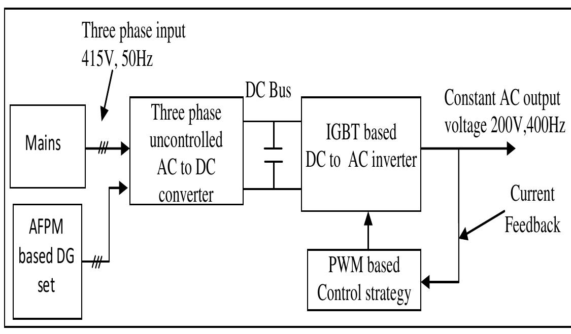 Shows schematic of the pcs. here, three phase mains of 415