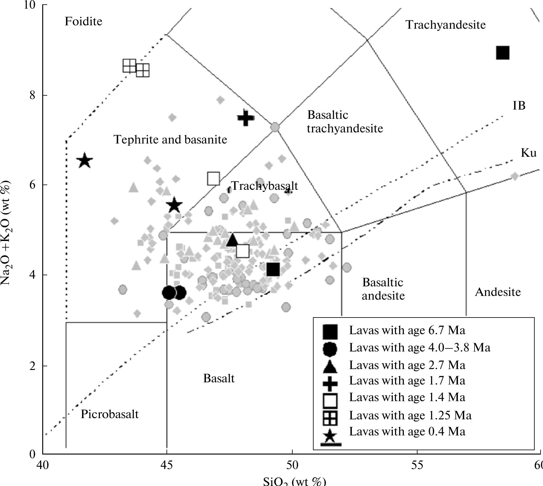 Figure 1 - from The geochronology and origin of mantle