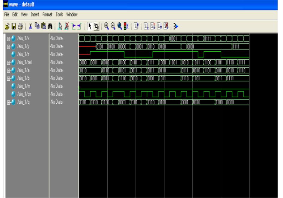(PDF) Design and Implementation of 4-Bit Arithmetic and Logic Unit Chip ...