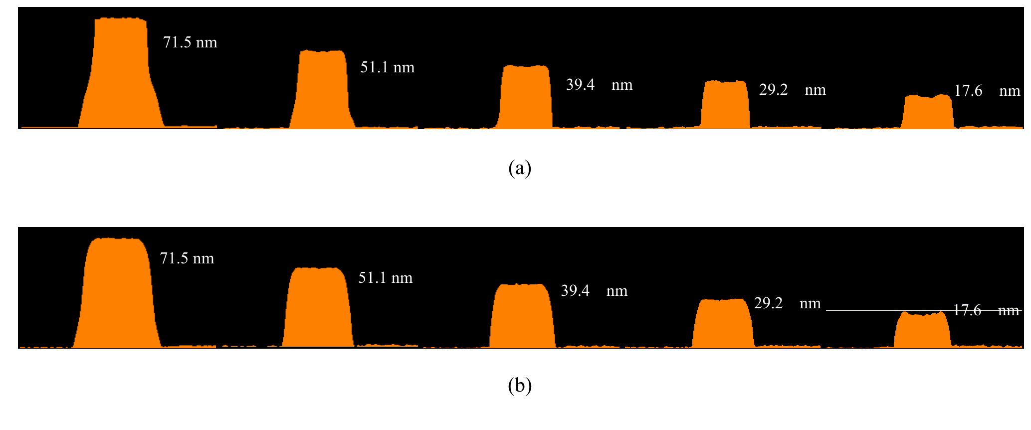 Figure 2 - Defect inspection of EUV mask blank using
